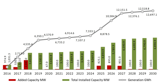 Balkendiagramm, das die Anzahl der Elektrofahrzeuge in den Vereinigten Staaten zeigt, wobei der Text angibt, dass die Gesamtkapazität von BMW gestiegen ist.
