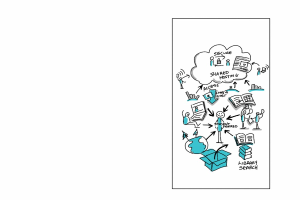 Diagramm auf einer Whiteboard, das Cloud-Computing mit Formen, Pfeilen und Text veranschaulicht.