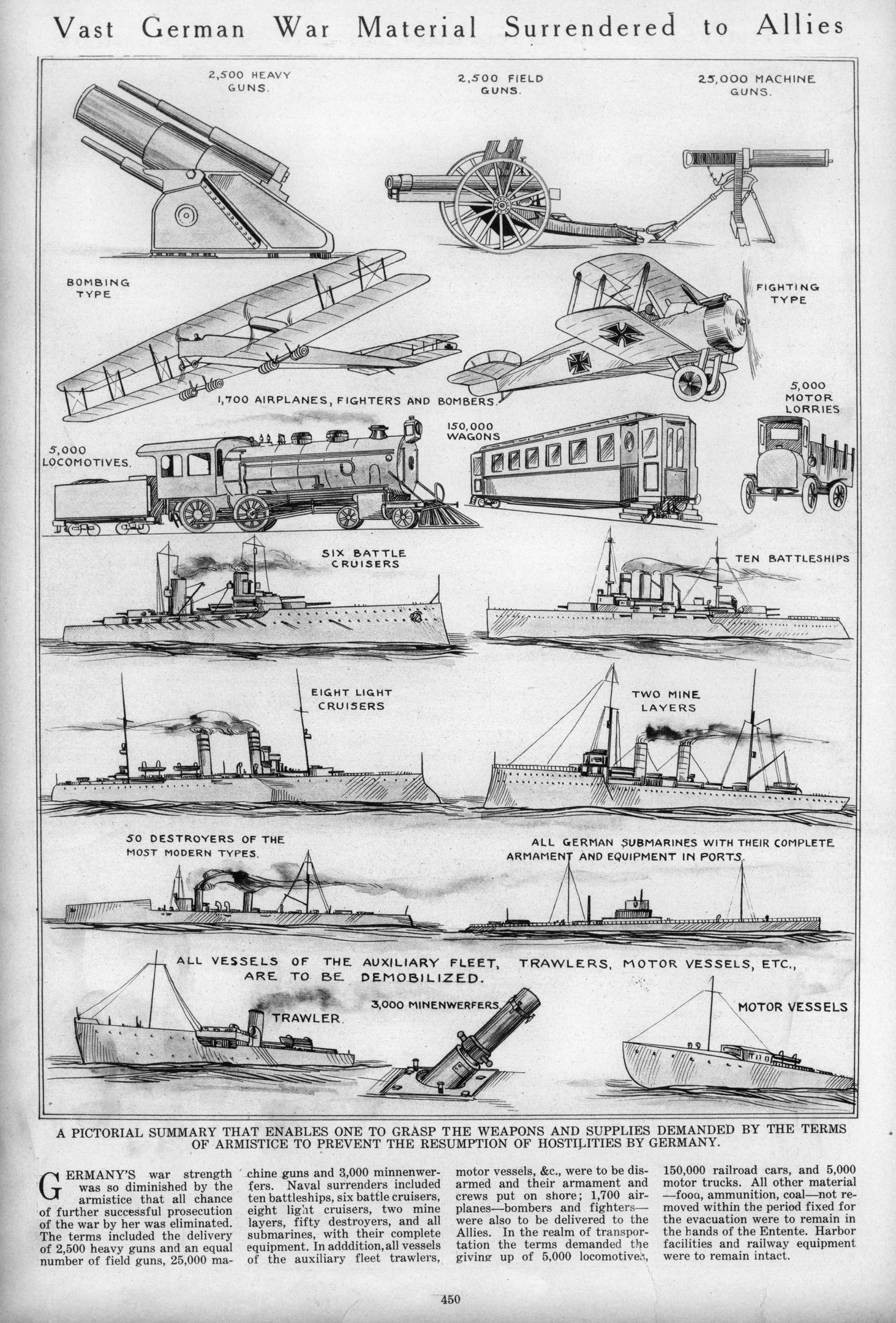 Schwarz-weißes Dokument mit der Überschrift "Vast German War Material Surrendered to Allies" mit detaillierten Illustrationen von übergebenen deutschen Kriegsfahrzeugen, Schiffen und Ausrüstung.
