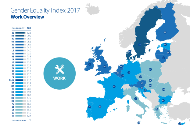 Eine farbcodierte Europakarte aus dem Jahr 2017, die den Gender-Gleichheitsindex zeigt, mit einer Textübersicht links daneben.