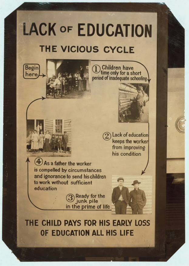 Plakat mit der Aufschrift "Mangel an Bildung: Der bösartige Kreislauf" mit chaotischen Bildern von verschiedenen Menschen und fetter schwarzer Schrift.