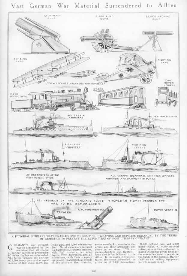 Schwarz-weiß-Illustration von übergebenen deutschen Militärfahrzeugen und Schiffen, einschließlich Panzern, Lastwagen und Kriegsschiffen, begleitet von der Inschrift "Vast German War Material Surrendered to Allies."