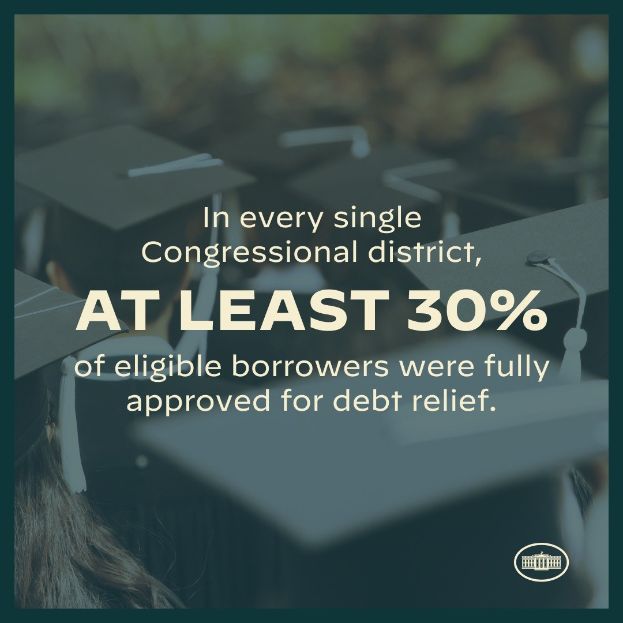 Plakat mit der Aufschrift "In jedem einzelnen Kongresswahlbezirk wurden mindestens 30% der berechtigten Schuldner vollständig für die Schuldenbremse genehmigt" mit einem Logo in der rechten unteren Ecke und ein paar Leuten mit Hüten im Hintergrund.